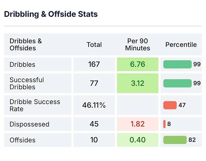 IMG_2782.jpeg 24/25시즌 라리가 4대 공격수 세부스텟