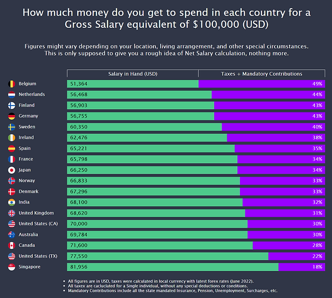 aky6nsz3vt491.png 요즘 선진국 청년들이 욜로하는 이유...jpg 요즘 선진국 청년들이 욜로하는 이유...jpg 요즘 선진국 청년들이 욜로하는 이유...jpg