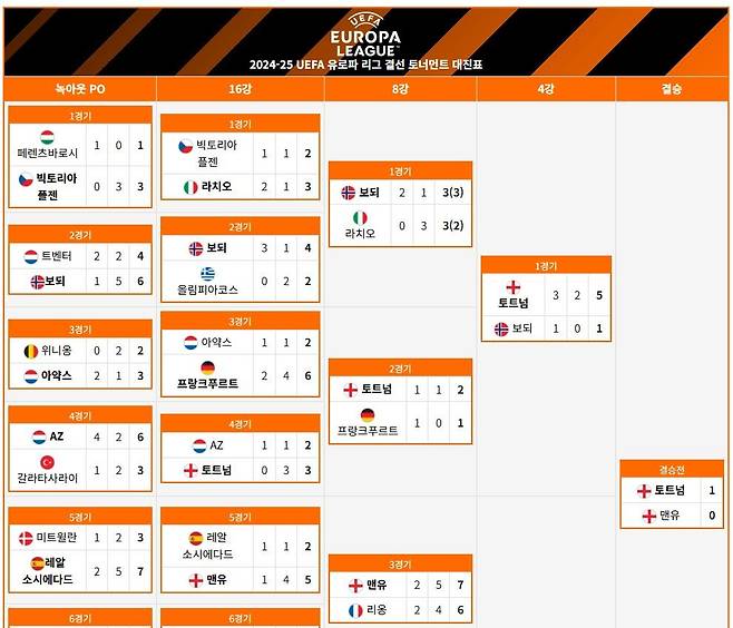 보되0.JPG 토트넘 유로파 우승의 숨은 주역