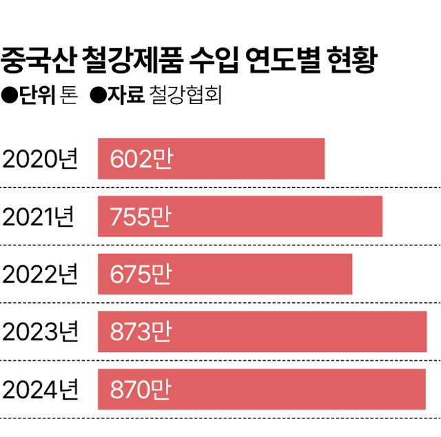 그래픽=김대훈 기자