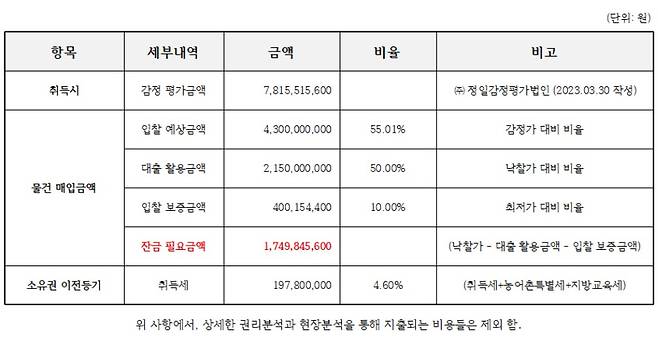자료: 밸류업이노베이션