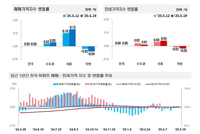사진=한국부동산원