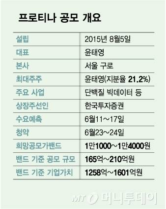 프로티나 공모 개요/그래픽=김다나