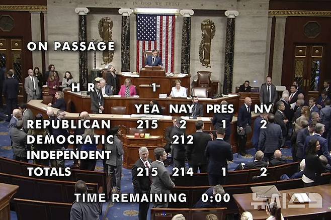 [AP/뉴시스] 미 의회전문 채널에 나타난 트럼프 감세법의 표결 결과. 민주당은 총 212명 전원 반대했고 공화당은 총 220명 중 찬성 215명, 반대 2명 및 참석기권 1명, 불참기권 2명 등이었다.