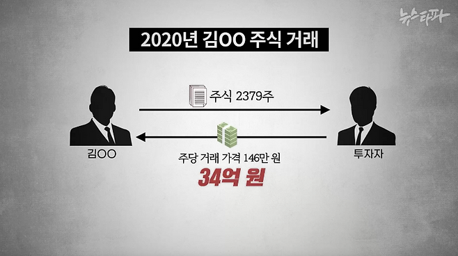 2020년 비마이카에 외부투자가 들어오자 김 씨는 보유하고 있던 주식 중 일부를 팔아 34억 원을 손에 쥐었다.