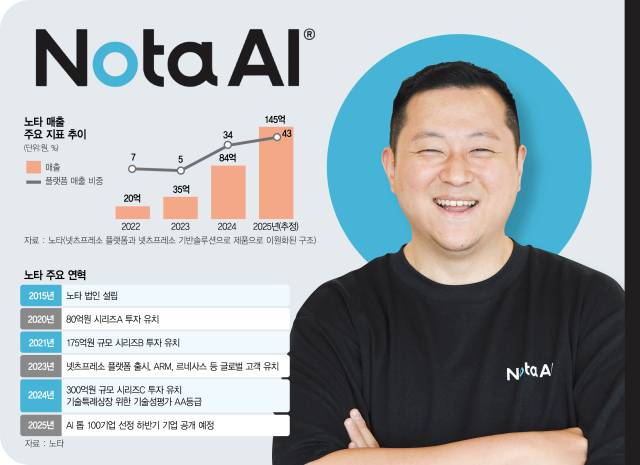 채명수 노타 대표가 16일 서울 강남구 삼성동 노타 사옥에서 본지와 인터뷰 후 웃음을 지어보이고 있다. /성형주기자