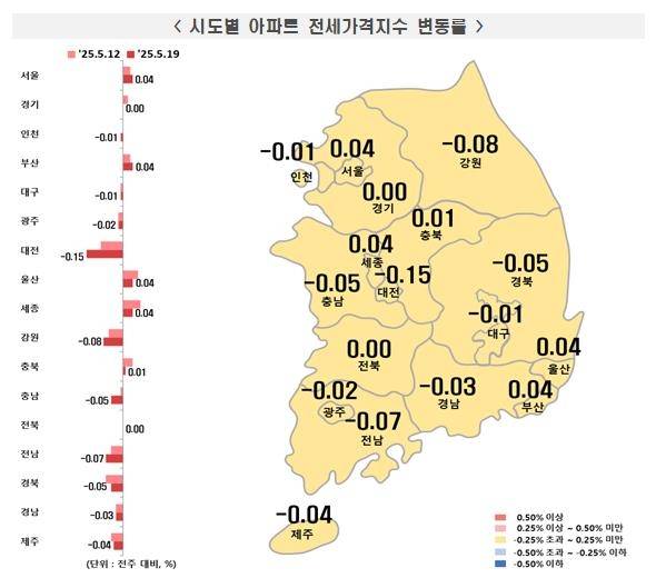5월 셋째주 시도별 아파트 전세가격 동향 [한국부동산원 보도자료 갈무리. 재판매 및 DB 금지]
