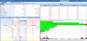 *21일 오가노이드사이언스 주가 추이. (자료=엠피닥터 2111화면 갈무리)