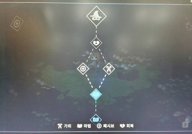 - 루트를 선택해서 가는 익숙한 구조의 방식이다 
