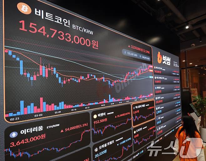 22일 서울 서초구 빗썸라운지 전광판에 비트코인 등 가상자산 시세가 표시되고 있다. 이날 비트코인은 글로벌 코인 시황 중계사이트인 코인마켓캡에서 오전 10시를 전후로 11만724달러까지 치솟아 11만달러를 돌파했었다. 비트코인이 11만달러를 돌파한 것은 사상 처음이다. 이로써 비트코인은 지난 7일간 6.63%, 한 달간은 25.12%, 1년간은 56.10% 각각 급등했다. 2025.5.22/뉴스1 ⓒ News1 황기선 기자