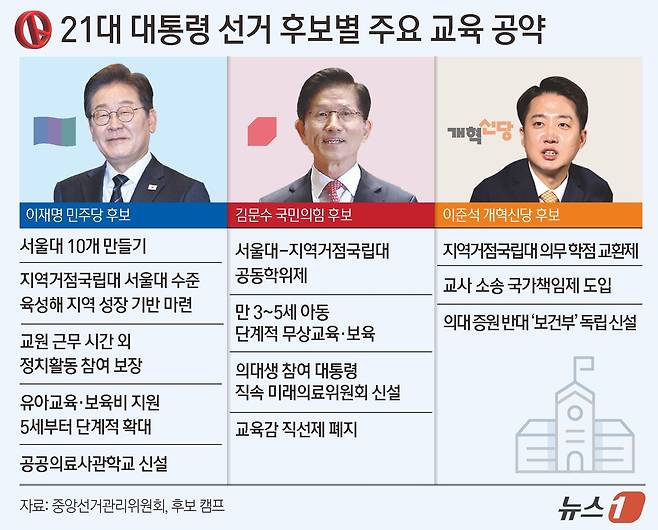 ⓒ News1 윤주희 디자이너