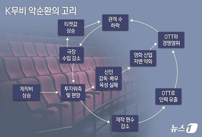 ⓒ News1 김지영 디자이너