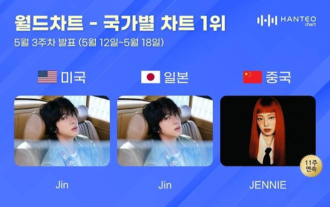 사진 | 한터차트