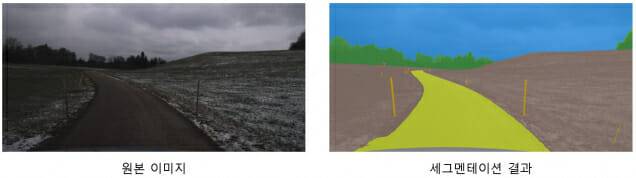 원본 RGB영상(왼쪽)과 제안된 AI 모델을 이용한 세그멘테이션 결과.(그림=ETRI)