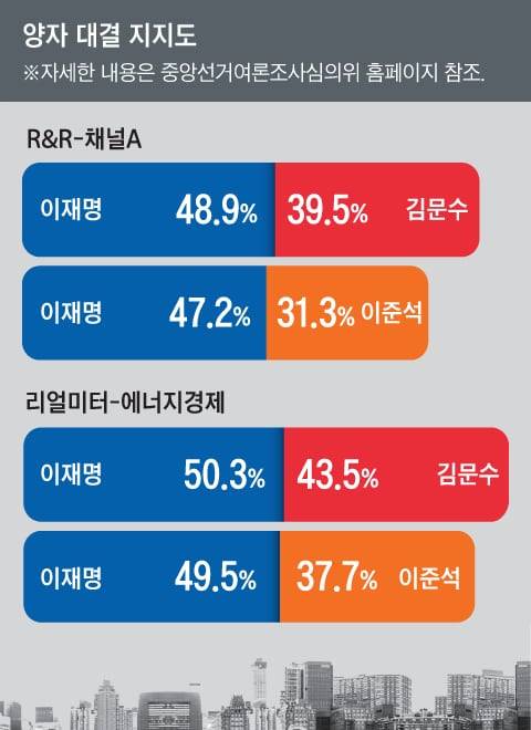 그래픽=이철원