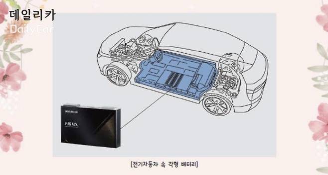 전기차 속 각형 배터리 (삼성SDI 제공)
