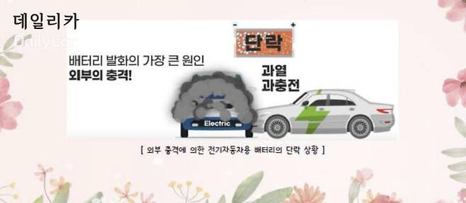 배터리 단락 현상 (삼성SDI 제공)