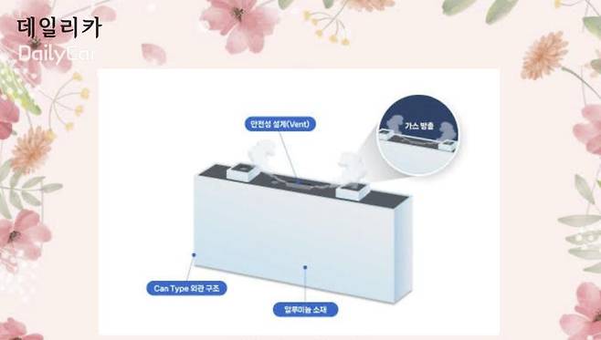 각형 배터리의 안전한 구조 (삼성SDI 제공)