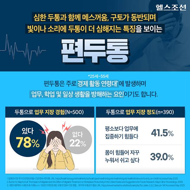 사진=헬스조선DB​​​