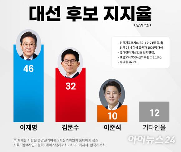 [사진=조은수 기자]