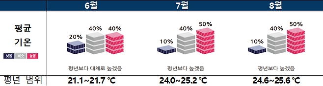 출처 : 기상청 제공
