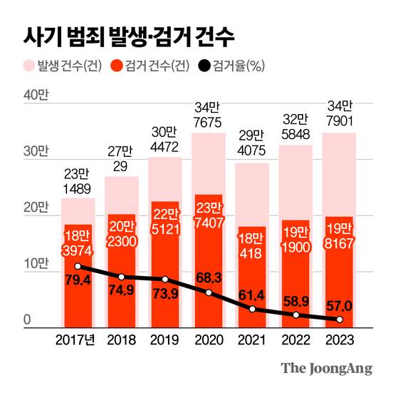 그래픽=김영옥 기자