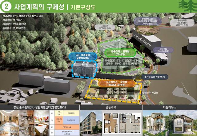 지역활력타운 공모-강진군 계획도. 전남도 제공