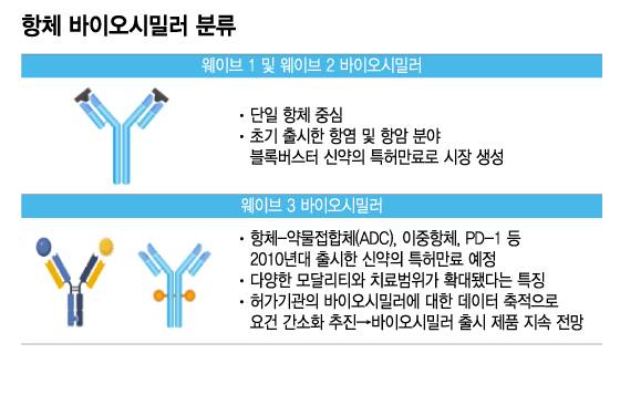 항체 바이오시밀러 분류/디자인=이지혜