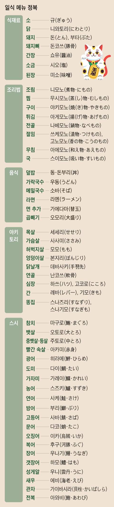 그래픽=송윤혜