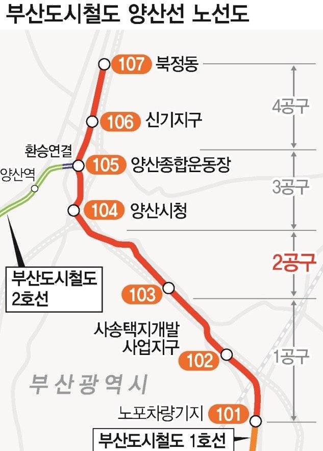 8957.JPG 내년에 개통예정인 양산 도시철도 근황