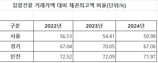 자료 : 등기정보광장