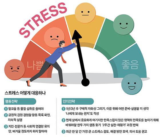 그래픽=정수경 기자 jung.suekyoung@joins.com