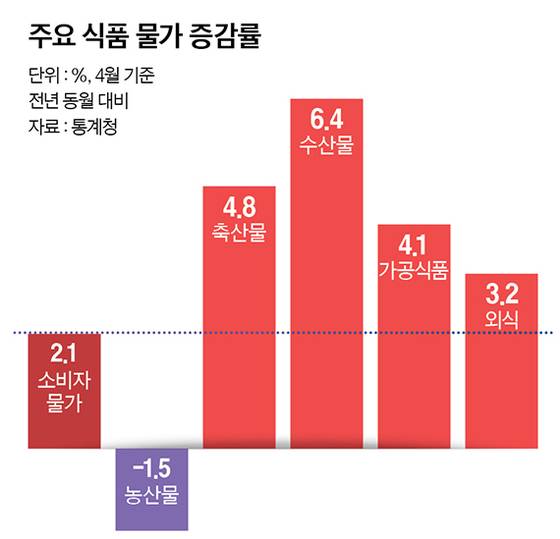 그래픽=정수경 기자 jung.suekyoung@joins.com