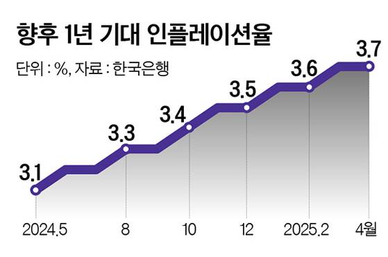 그래픽=정수경 기자 jung.suekyoung@joins.com