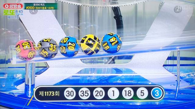 ▲ 제1173회 로또 1등 당첨번호 [로또복권 추첨 MBC 방송 캡처]
