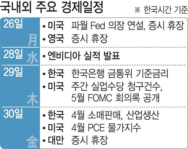 (그래픽=이데일리 조지수)