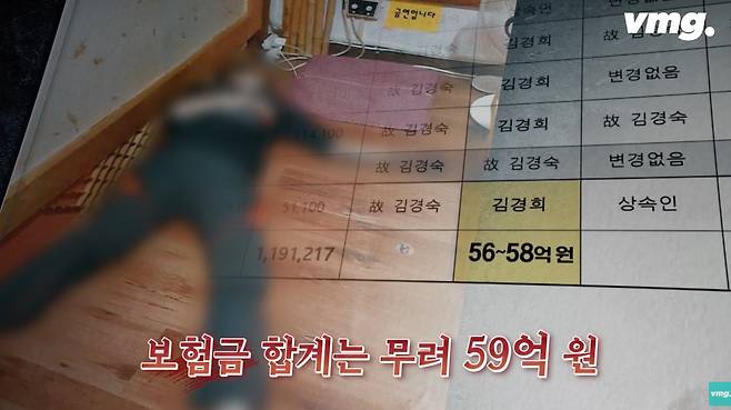 59억 어치 사망보험 들고 쑥떡 먹다 사망