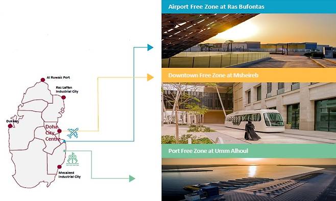 카타르 경제자유구역. 삼성물산 제공