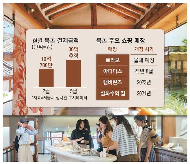 북촌 한옥마을 '북촌 설화수의 집'에서 내외국인 방문객들이 제품 설명을 듣고 있다.