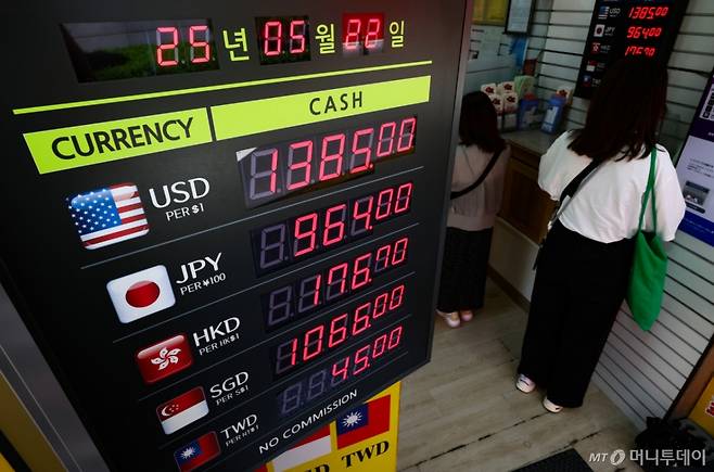 [서울=뉴시스] 황준선 기자 = 22일 서울 중구 명동의 한 환전소에 달러 거래가가 표시되고 있다.   이날 서울 외환시장에서 원·달러 환율이 1370원대에 개장하며 6개월여 만에 최저 수준으로 하락하는 등 무디스의 미국 신용등급 강등에 미국의 경기 균열과 재정 적자 우려로 달러화가 약세를 보이고 있다. 2025.05.22. hwang@newsis.com /사진=황준선