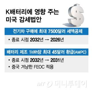 미국 감세법안, K-배터리에 영향 주는 내용/그래픽=김현정