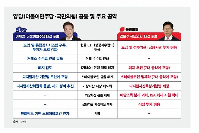 그래픽=김은옥 기자