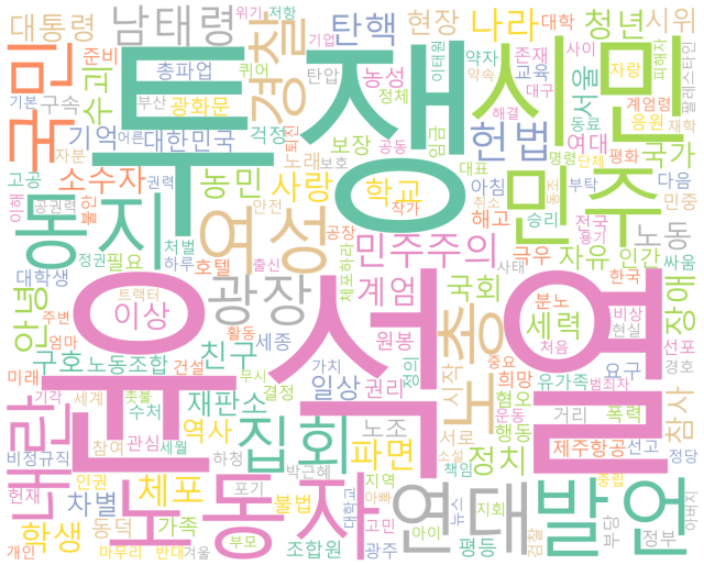 ▲지난 1~4월 시국선언 및 탄핵 촉구 집회 등 19개 집회의 시민 209명 발언문을 분석한 단어 사용 빈도수 결과. 글씨가 클수록 빈도수가 높다. ⓒ프레시안(손가영)