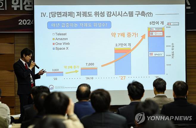 '급증하는 저궤도 위성들' (서울=연합뉴스) 김성민 기자 = 20일 서울 강남구 코엑스에서 열린 제3회 위성전파·통신 기술 컨퍼런스에서 스페이스X의 스타링크 위성을 포함한 저궤도 위성 수 급증에 관한 발표가 진행되고 있다. 2024.11.20 ksm7976@yna.co.kr