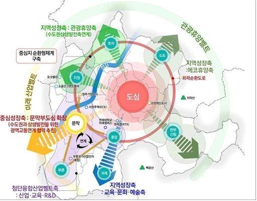 2024 원주 도시기본계획 도시공간구조 [원주시 제공.재판매 및 DB 금지]