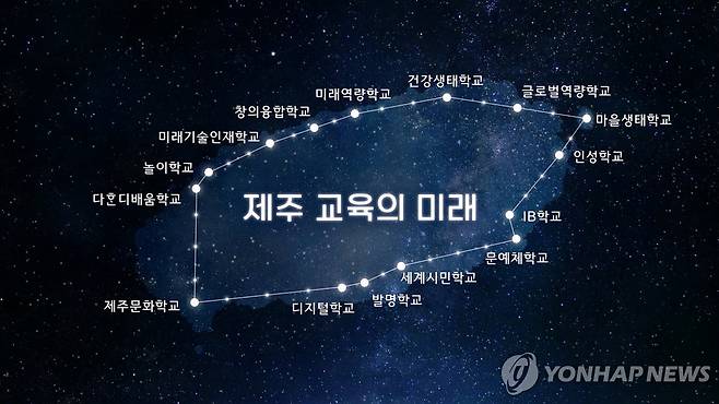 제주형 자율학교 홍보 영상 중 유형 설명 화면 [제주도교육청 제공]