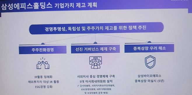 삼성에피스홀딩스 기업가치 제고 계획 [연합뉴스 자료사진]