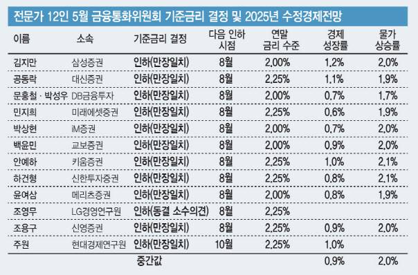 [그래픽=이데일리 김일환 기자]
