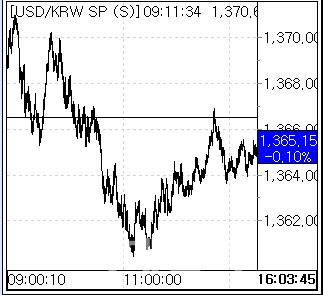 26일 환율 흐름. (사진=엠피닥터)