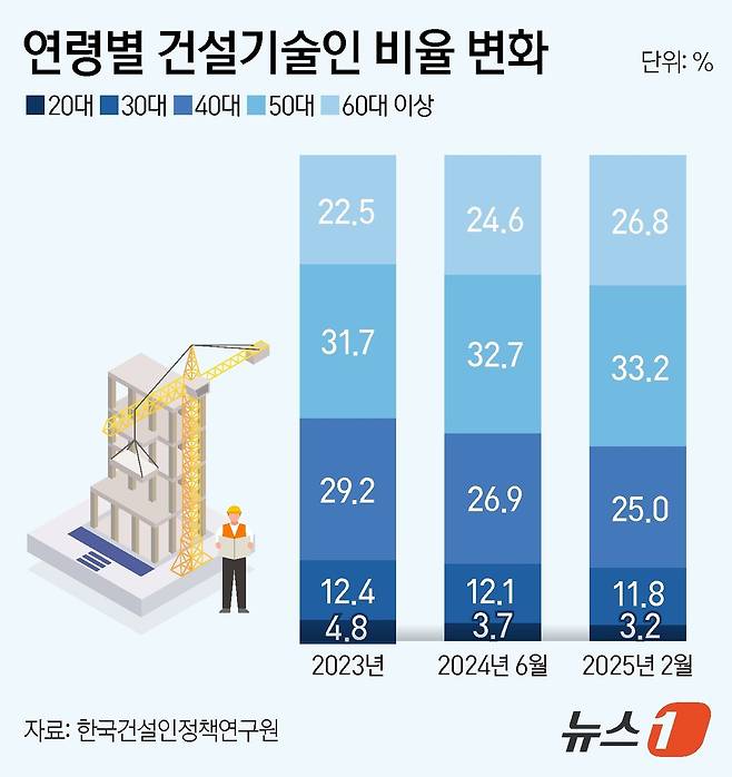 건설안전기술원 이미지